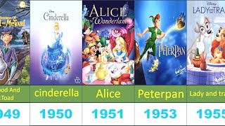 Walt Disney Animation Studio Sequels List 1930-1990 Old