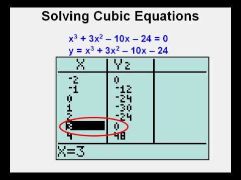 solving cubic equations youtube how to factor a cubic