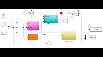 BEAM and BALL SYSTEM CONTROL USING SNA PID RFNN ON MATLAB Simulink