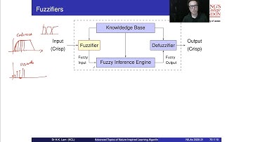 Fuzzy Logic Systems - Part 3: Fuzzifier