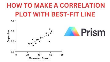 How to Make a Correlation Plot with Best-Fit Line in GraphPad Prism 10