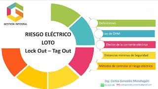 RIESGO ELECTRICO #ssomac #ssoma #altoriesgo #riesgoelectrico #electricidad