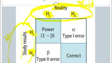 A brief overview of Statistical hypothesis testing for USMLE step 1