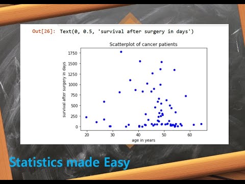 5 Scatter plots coeff of correlation & testing Significance of ...