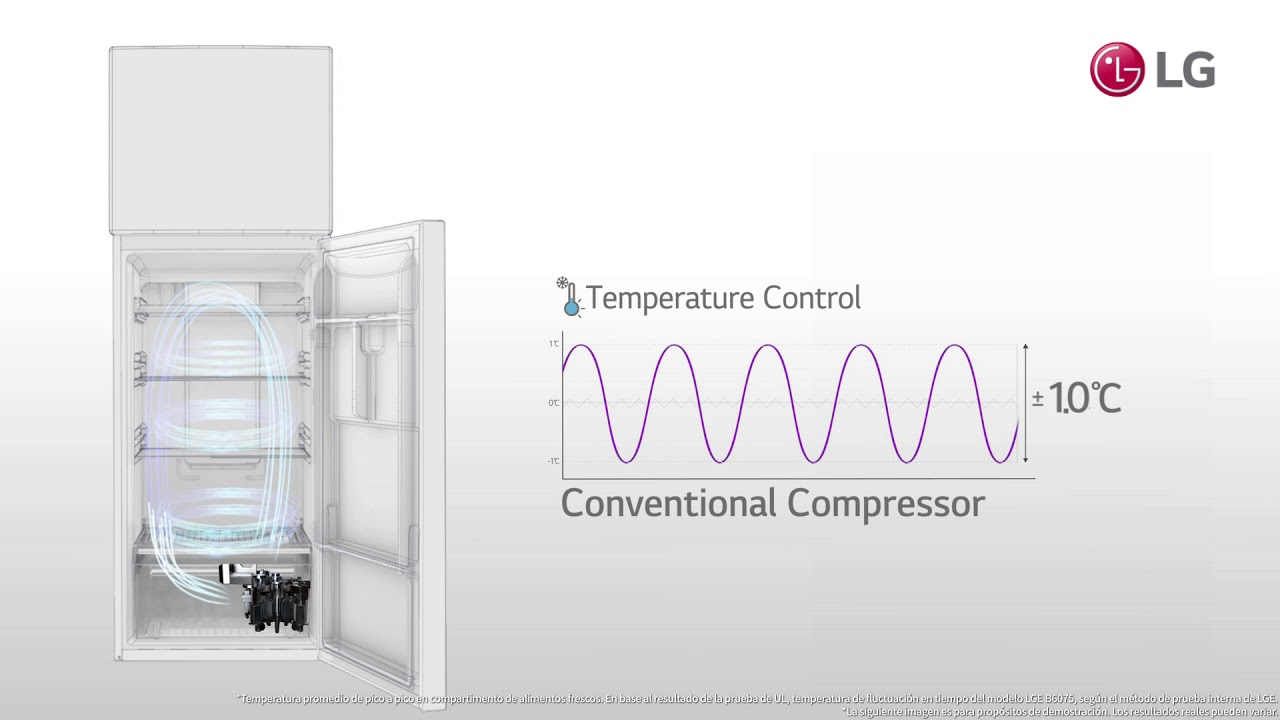 Refrigeradores LG Linear Top Freezer: refrigeración uniforme en cualquier momento. official secrets