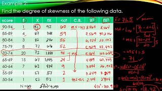 Measure of Skewness || Statistics