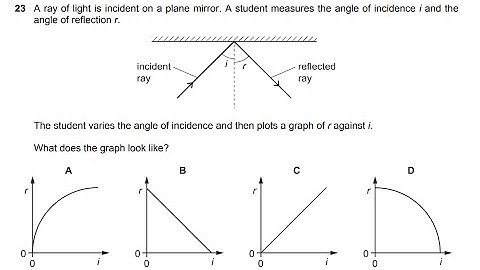 IGCSE Physics Paper 2- November 2019 - 0625/22/N/19 Q22 SOLVED
