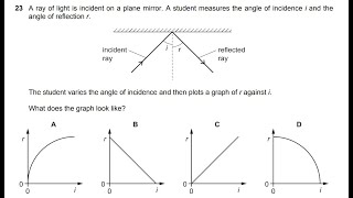 IGCSE Physics Paper 2- November 2019 - 0625/22/N/19 Q22 SOLVED