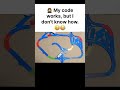 When Your Code Works by Accident 🤯 #viral #subscribe #shorts #like #share #coder #coding #funney