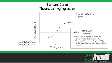 Mass Spectrometric Quantitation in Lipidomic Studies