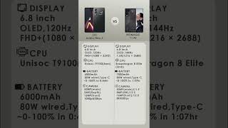 ZTE Nubia Neo 5 Pro vs Redmagic 11 Air