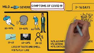 covid 19 symptoms اعراض الكرونا وحالات من ارض الواقع وكيفية معرفة العدوى بدون مسحة