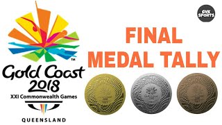 Final Medal Table | 2018 Commonwealth Games | Gold Coast