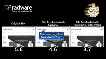 Web Performance Optimization: Fastview | Radware