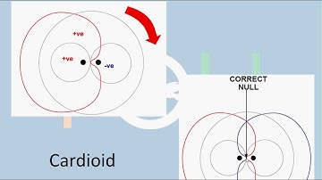 Radio Navigation - ADF & NDB