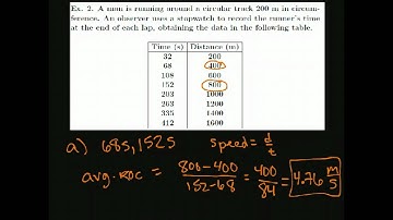 Section 2.4: Average rate of change