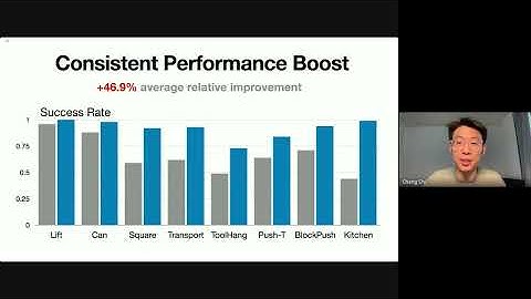 Diffusion Policy: LeRobot Research Presentation #2 by Cheng Chi