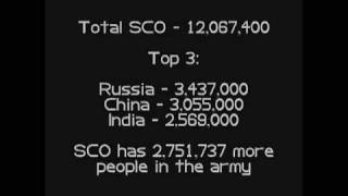 NATO vs SCO - This is not another propaganda video! REAL numbers (Russia vs USA)