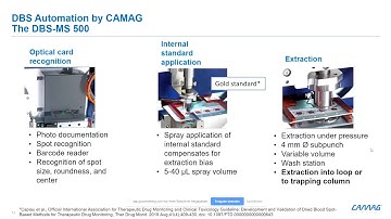 Dried Blood Spot Automation by CAMAG – The DBS-MS 500 Autosampler