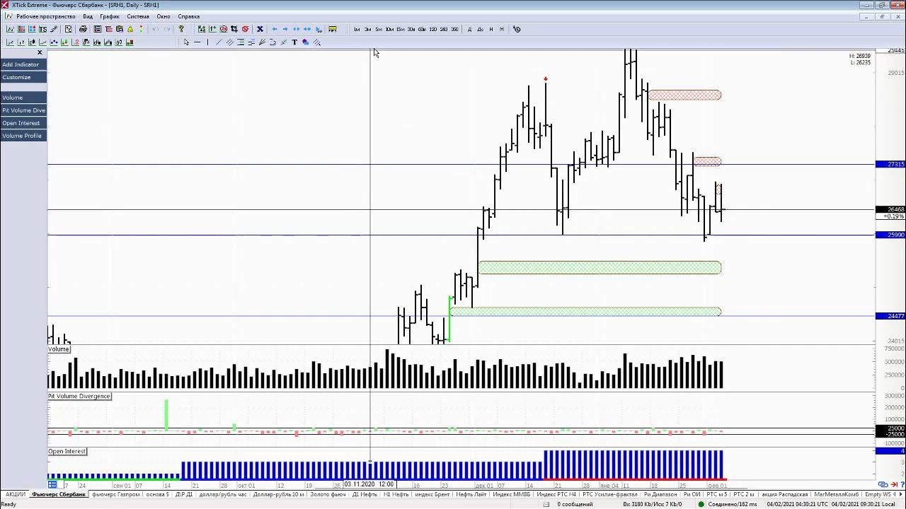 аудит эффективности. интерфейс приложения сбербанк инвестор. обозначение фьючерса на сбербанк. обозначение фьючерса на сбербанк. скриншоты сбербанк инвестиции.
