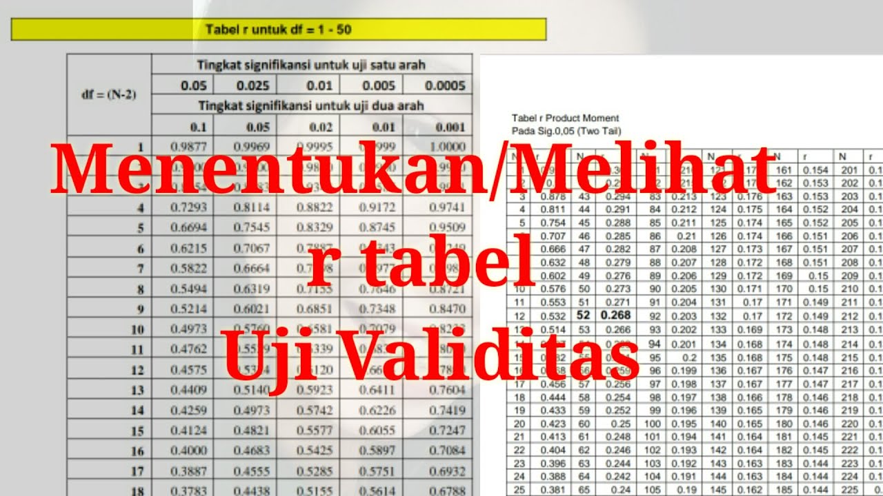 Ekonomi Manajemen Dan Komputer Cara Menghitung R Tabel Mutualist Us