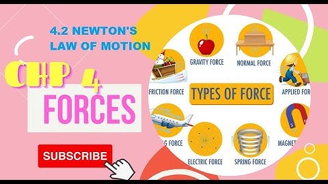 3.4a: FORCES [NEWTONS LAW OF MOTION]  || DYNAMICS OF LINEAR MOTION || SP015 || PHYSICS