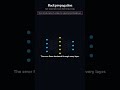 How Backpropagation in AI works #computerscience  #algorithm #datastructures #math