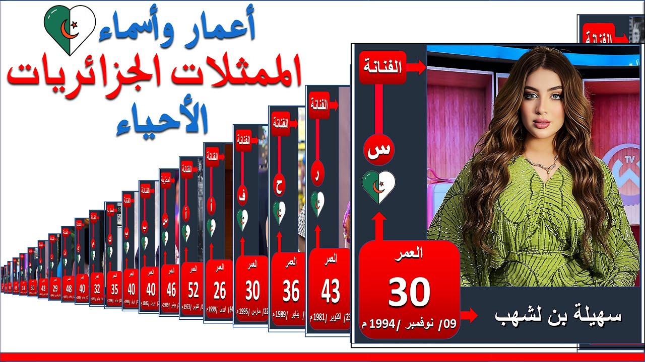 أسماء وأعمار الفنانات الجزائريات وصورهم | الممثلات الجزائريات القديمات والجدد | ممثلات