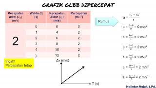 Gerak lurus glb & glbb oke -