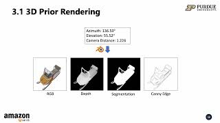 Advancing Multimodal LLMs by Large-Scale 3D Visual Instruction Dataset Generation