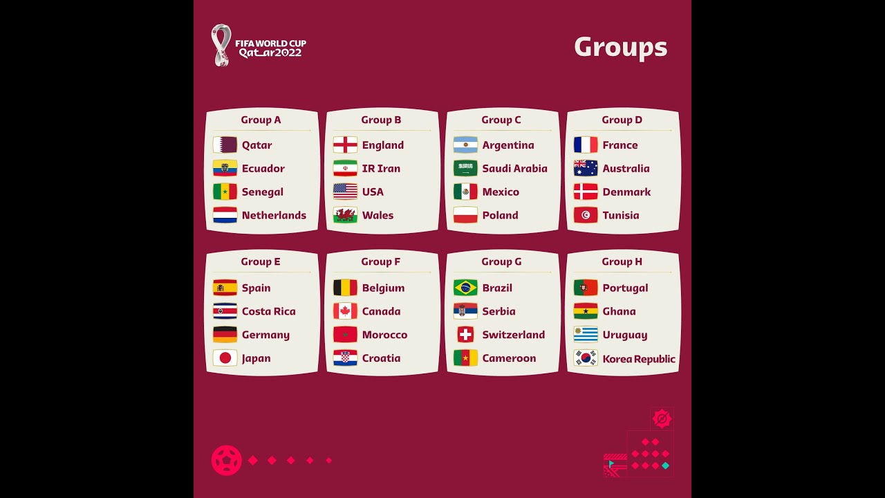 FIFA World Cup Qatar 2022|| Match schedule for the FIFA World Cup|| FIFA World Cup 2022 Group Stage