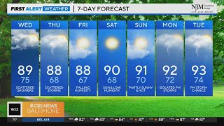 Scattered showers dissipate by mid-morning with a few isolated storms possible by late afternoon