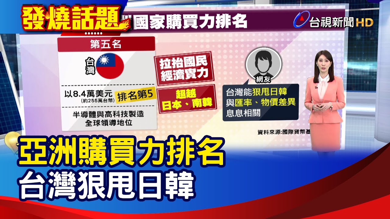 亞洲購買力排名 台灣狠甩日韓【發燒話題】-20260906