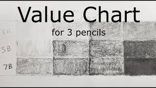 Value Chart for Graphite Pencils