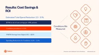 Evolve Beyond Brick and Mortar: Impacting Total Cost of Care with a Virtual Delivery Network