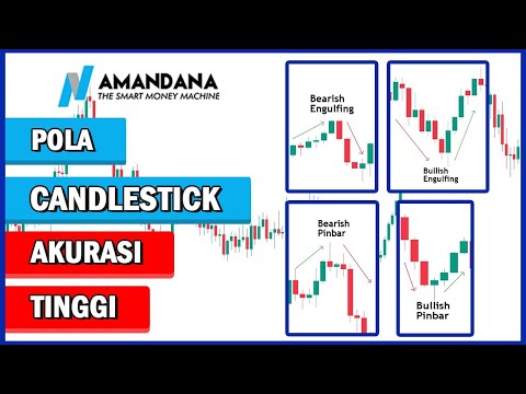 Contoh Konfirmasi Candlestick dengan Tingkat Akurasi Profit Tinggi | Tutorial Trading Forex Pemula