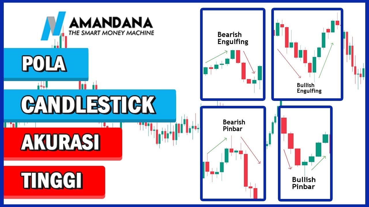 Contoh Konfirmasi Candlestick dengan Tingkat Akurasi Profit Tinggi
