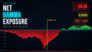 Why SPX Moves Feel Violent Today — GEX Explains Everything (0DTE Live Read)
