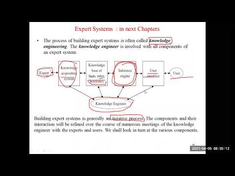 ذكاء اصطناعي - 5 - Artificial Intelligence (AI)