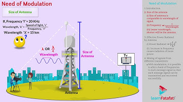 Communication System Class 12 Physics - Need of Modulation