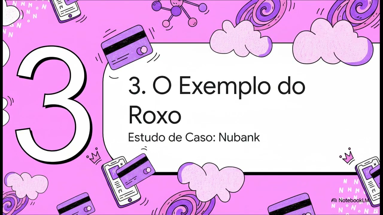 Marketing : A Alma do Negócio