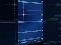 viral video shorts for trading #music #btcusdt #cryptocurrency #motivation #trading #motivational