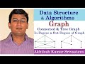 15.4 Graph Introduction: Part 4: Connected Graph, Tree Graph, Degree, In Degree, Out Degree