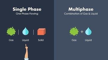 Fundamentals of Single-phase Fluid Flow - Introduction