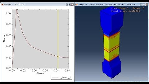 Tensile test of concrete using Concrete Plasticity Damage Material model in Abaqus