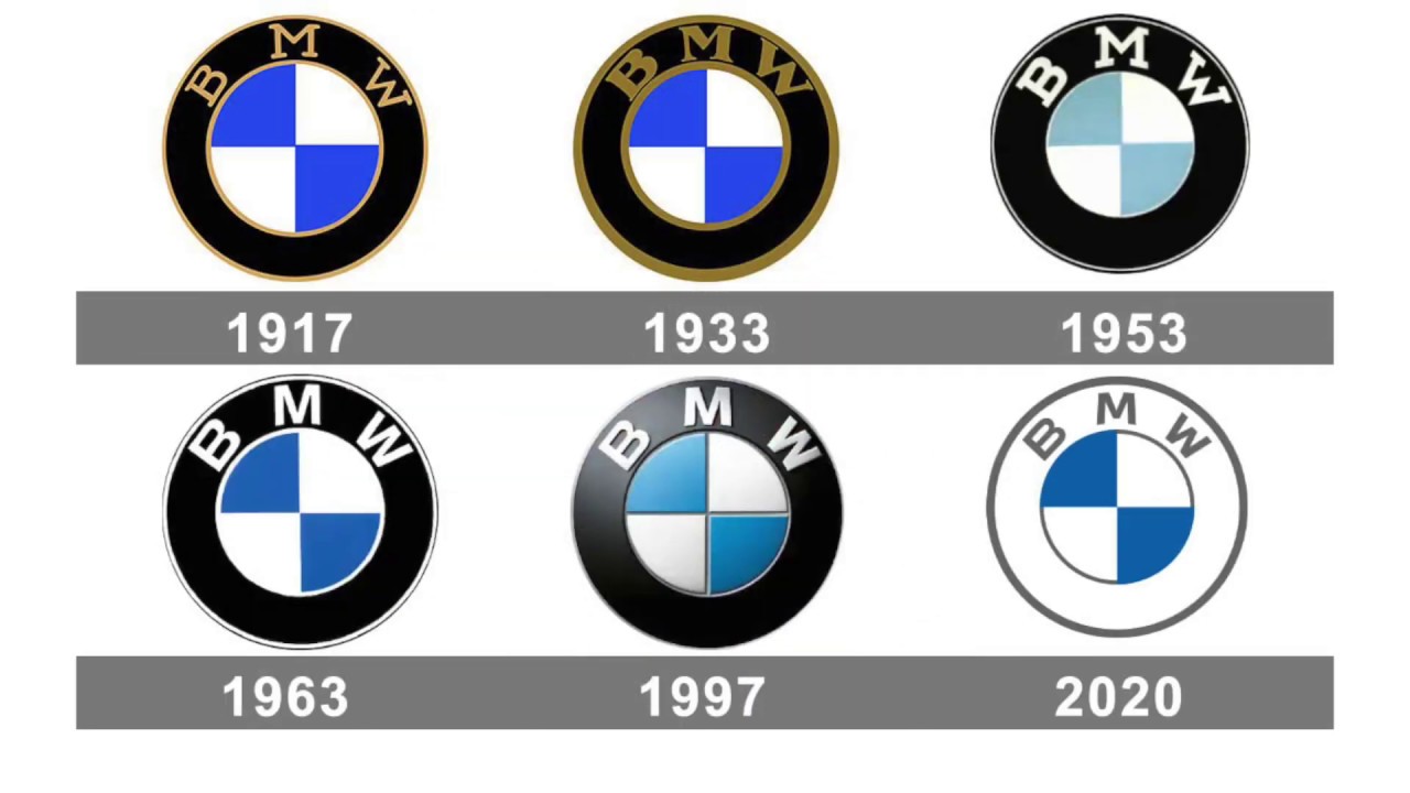 Evolution of logos - Car Brands - YouTube