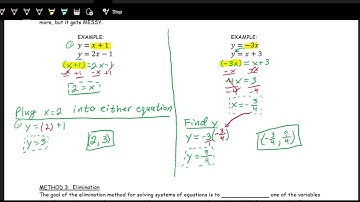 Solving Systems of Equations with Graphing, Substitution, and Elimination
