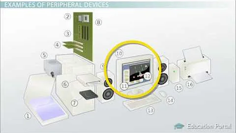 What Are Peripheral Devices of a Computer   Definition, Examples & Types - DayDayNews