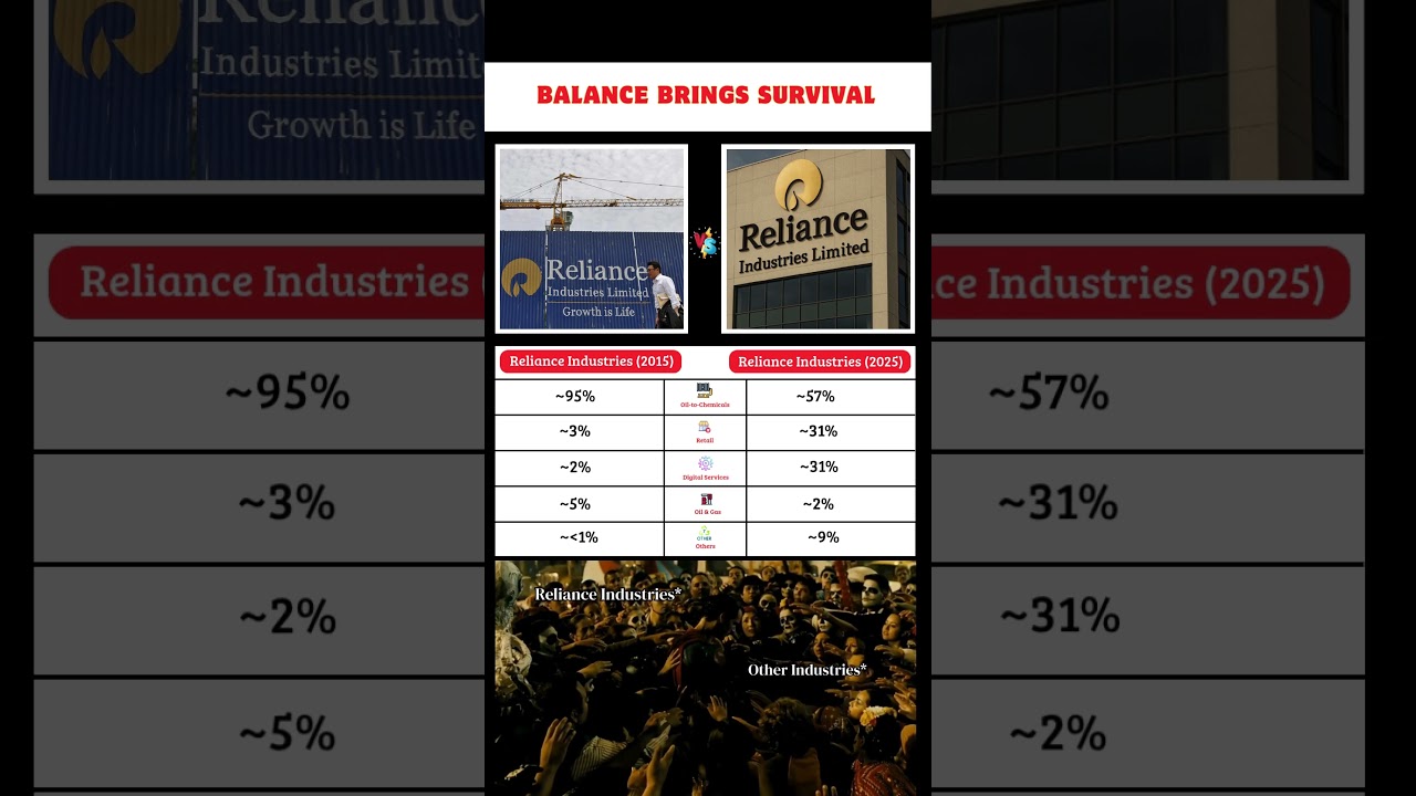 Diversify to Thrive: Mukesh Ambani’s Journey from Oil to Digital Empire 