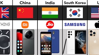 Mobile Phone Brands by Country  | Smartphone Brands From Different Countries